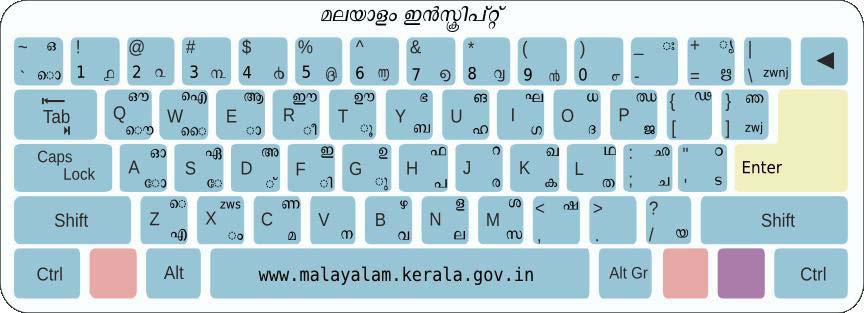 Computer hardware tutorial pdf malayalam